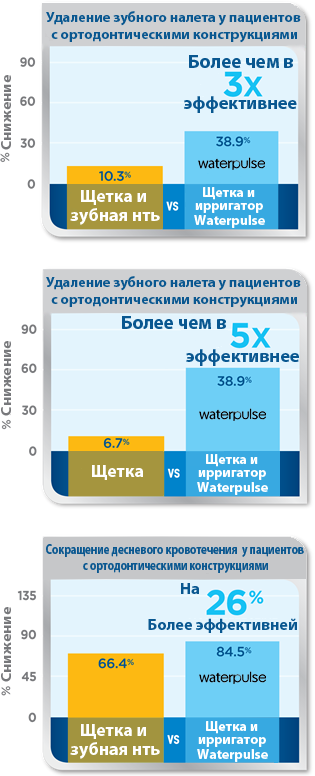 улучшения здоровья полости рта